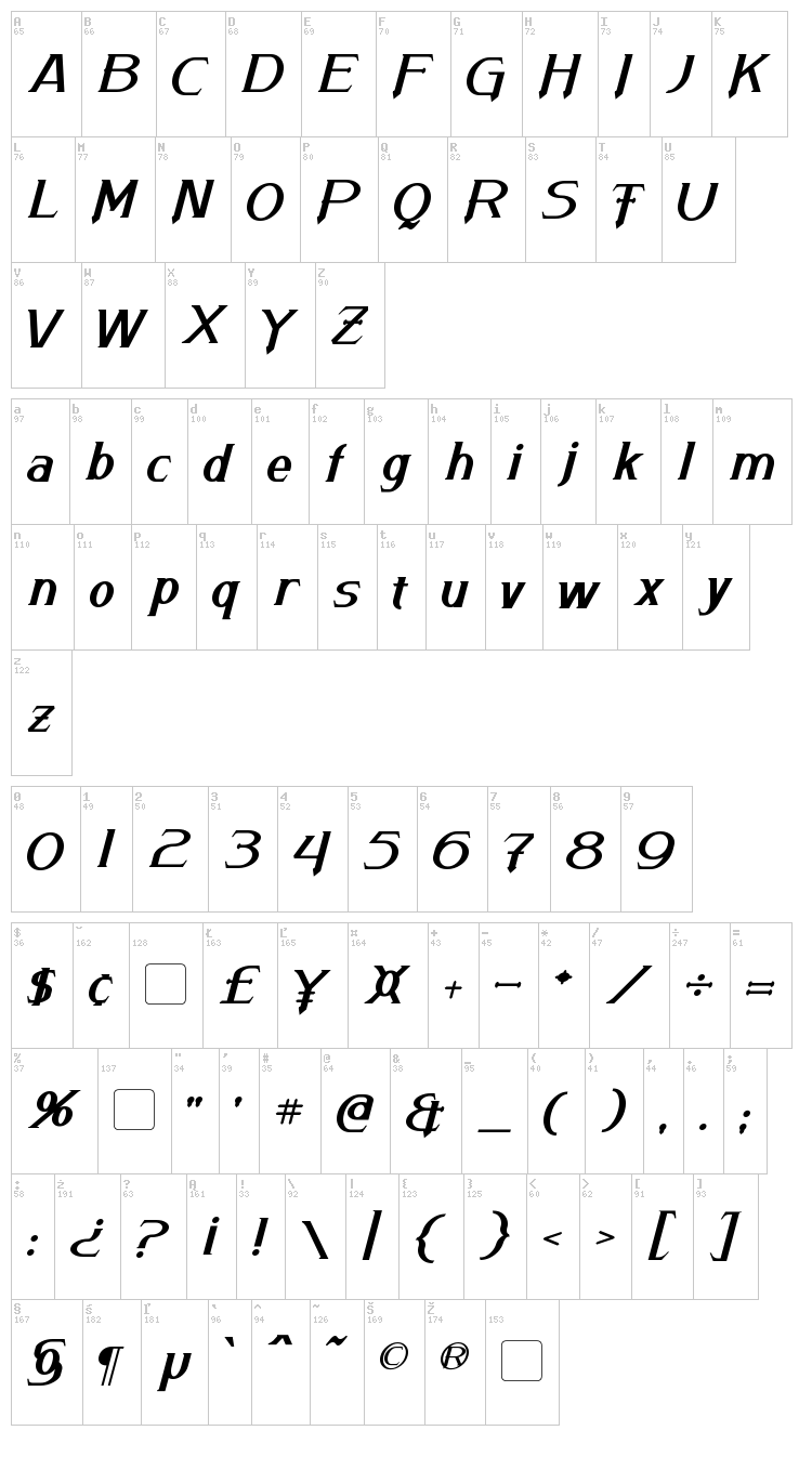 Arneson font map